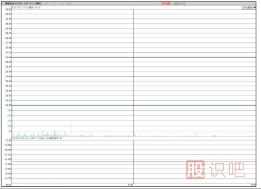 主力會選擇什么時候出貨？【利空或利好突現(xiàn)時】