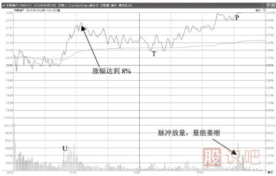 如何分析尾盤拉升漲停的股票是不是主力誘多？