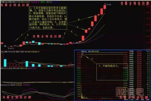 出擊漲停股票的必要條件與當(dāng)前市場環(huán)境判斷
