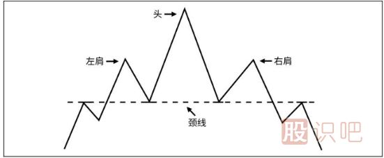 K線圖知識-從K線形態(tài)中分布股票的趨勢