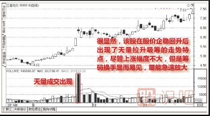 股價企穩(wěn)巨量拉高搶籌圖譜