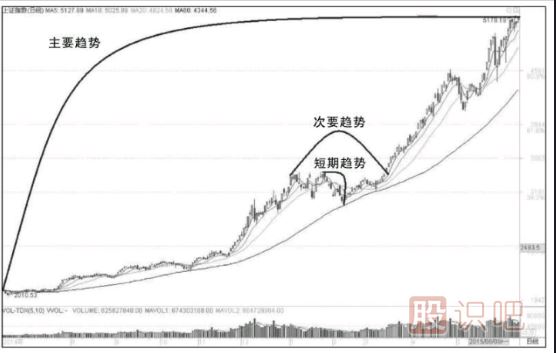 股票漲跌的規(guī)律是什么？如何分析股價(jià)的漲跌規(guī)律