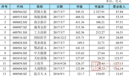 <a href=http://www.xinjsm.com/GPRM/sy/948.html target=_blank class=infotextkey>股票估值</a>方法-市盈率相對(duì)估值法