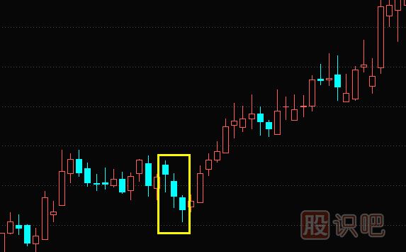 下影陽線與下影陰線-K線圖形態(tài)與特征描述
