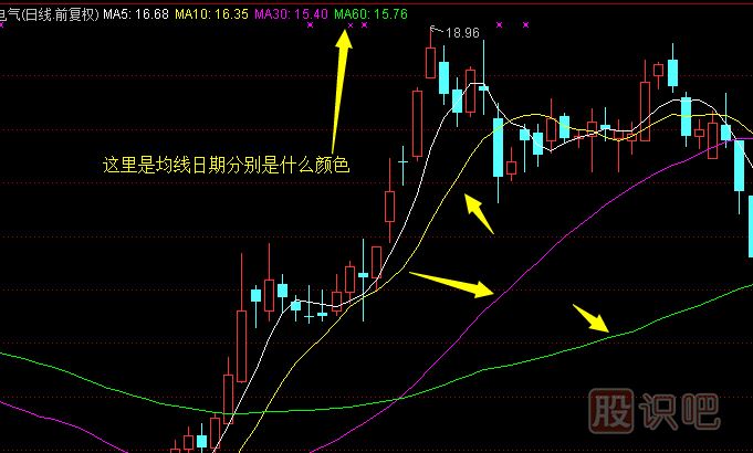 股票均線的作用-均線的<a href=http://www.xinjsm.com/cgjq/zs/ target=_blank class=infotextkey><a href=http://www.xinjsm.com/GPRM/sy/927.html target=_blank class=infotextkey>止損</a></a>技巧