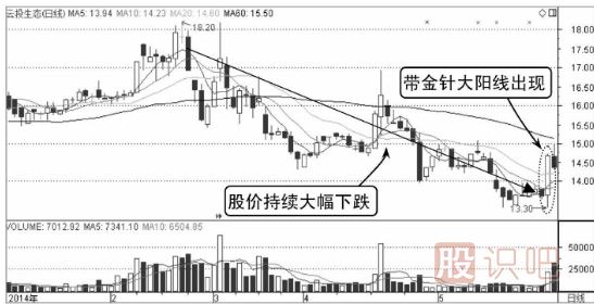 金針假探底-K線圖形態(tài)（圖解）