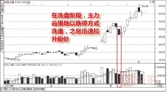 <a href=http://www.xinjsm.com/GPRM/sy/1835.html target=_blank class=infotextkey>跌停板</a>洗盤形態(tài)介紹（圖解）