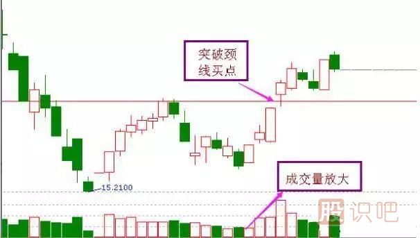 非常經(jīng)典的<a href=http://www.xinjsm.com/cgjq/mr/ target=_blank class=infotextkey>買入</a><a href=http://www.xinjsm.com/jsfx/K/ target=_blank class=infotextkey>K線</a>圖形態(tài)