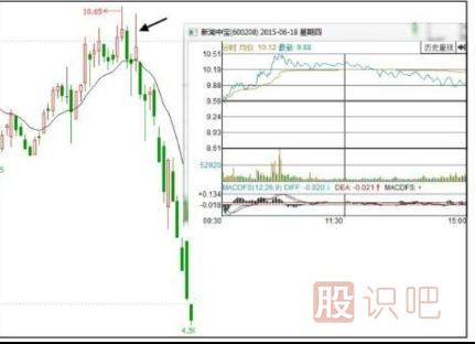 什么樣的漲停板應該回避和賣出