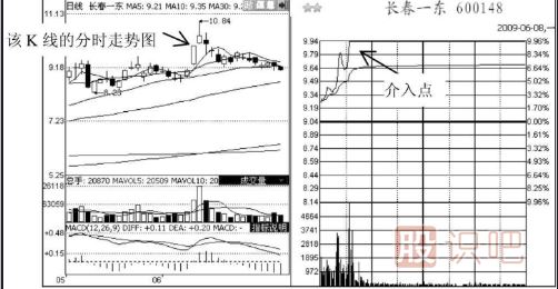 短線追漲停板的技巧