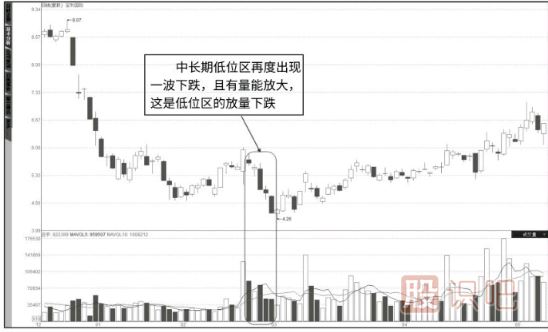 成交量詳解-量價關(guān)系八準(zhǔn)則