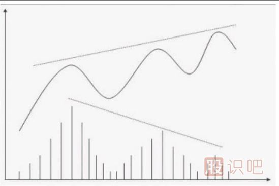 成交量詳解-量價關(guān)系八準(zhǔn)則