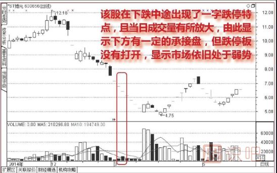 怎么分析連續(xù)出現(xiàn)一字板跌停的股票