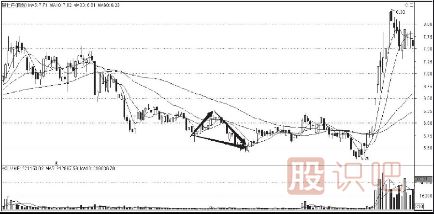 <a href=http://www.xinjsm.com/cgjq/dx/ target=_blank class=infotextkey><a href=http://www.xinjsm.com/GPRM/sy/1804.html target=_blank class=infotextkey>短線</a></a><a href=http://www.xinjsm.com/jsfx/K/ target=_blank class=infotextkey>K線</a>組合形態(tài)-下降三角形與上升旗形形態(tài)