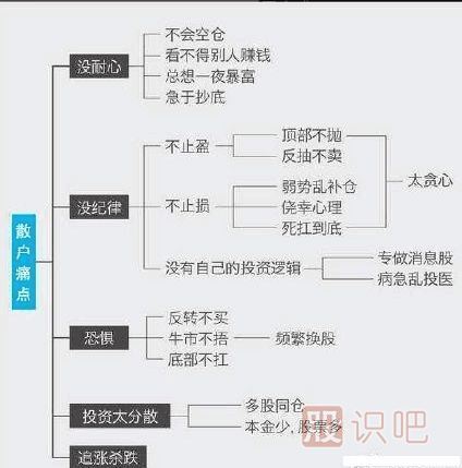 如何加倉,累進(jìn)加倉法-股票買賣技巧