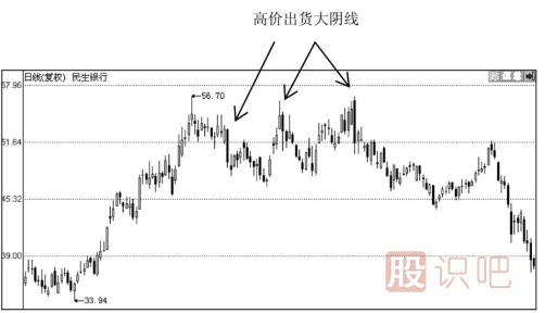K線圖形態(tài)分析-大陰線之后股價(jià)會怎么走？