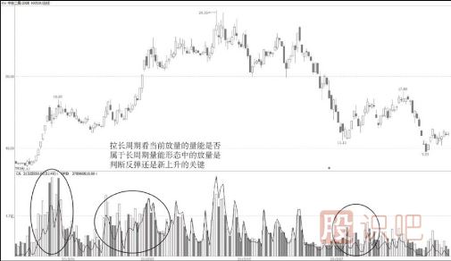 洗盤結束后的瞬間爆發(fā)點