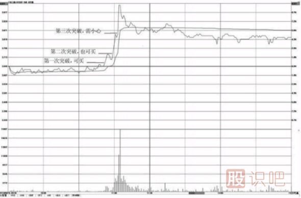 分時圖看漲形態(tài)-突破前期高點