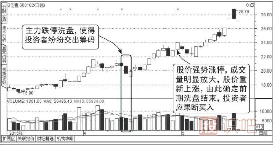 跌停板洗盤形態(tài)介紹（圖解）