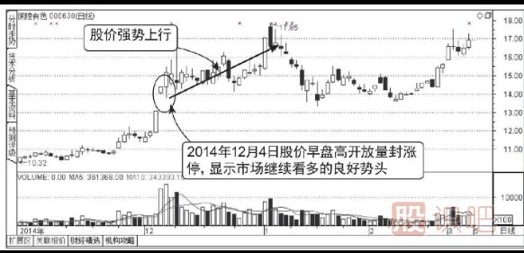 早盤放量漲停的后期走勢(shì)分析