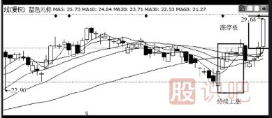 主力是怎么誘惑散戶來接盤的？
