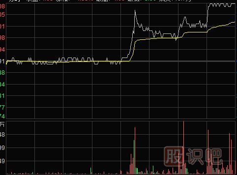 怎么看股票<a href=http://www.xinjsm.com/jsfx/pk/ target=_blank class=infotextkey><a href=http://www.xinjsm.com/GPRM/sy/937.html target=_blank class=infotextkey>盤口</a></a>走勢重點與盤中走勢形態(tài)