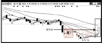 如何分析股票的公告是<a href=http://www.xinjsm.com/GPRM/sy/1730.html target=_blank class=infotextkey>利好</a>還是利空-炒股入門知識(shí)