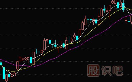 比較實(shí)用的<a href=http://www.xinjsm.com/jszb/jx/ target=_blank class=infotextkey>均線</a><a href=http://www.xinjsm.com/cgjq/xg/ target=_blank class=infotextkey>選股</a>技巧
