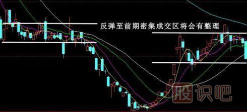 股票k線形態(tài)買賣點(diǎn)大全,k線圖經(jīng)典圖解