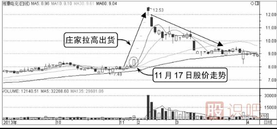分時出貨形態(tài)-拉高式出貨