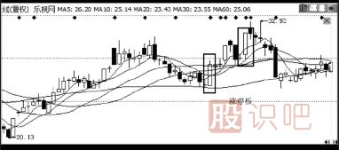 主力是怎么誘惑散戶來接盤的？