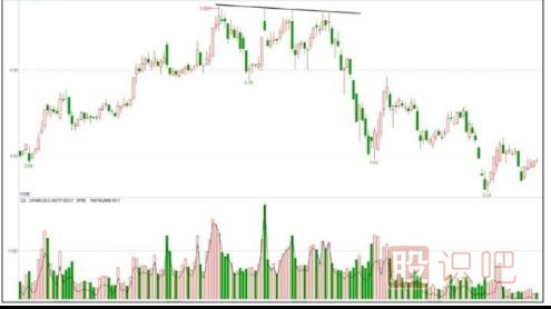 主力出貨<a href=http://www.xinjsm.com/jszb/K/ target=_blank class=infotextkey>K線圖</a>形態(tài)-K線逐波走低