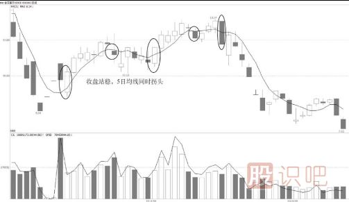 永遠(yuǎn)的短線(xiàn)操盤(pán)線(xiàn)-5日均線(xiàn)