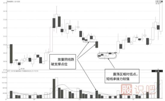 怎么分析個(gè)股的走勢(shì)及股價(jià)的短期走勢(shì)