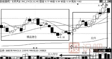 股票買點介紹--突然放量買入技巧
