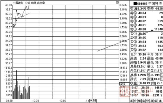 主力<a href=http://www.xinjsm.com/jsfx/pk/ target=_blank class=infotextkey><a href=http://www.xinjsm.com/GPRM/sy/937.html target=_blank class=infotextkey>盤口</a></a>的掛單及撤單<a href=http://www.xinjsm.com/GPRM/sy/1878.html target=_blank class=infotextkey>操盤手</a>法解讀