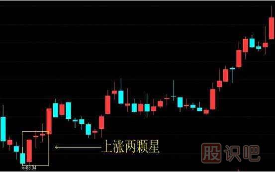 上漲兩顆星-<a href=http://www.xinjsm.com/jszb/K/ target=_blank class=infotextkey>K線圖</a>組合形態(tài)（圖解）