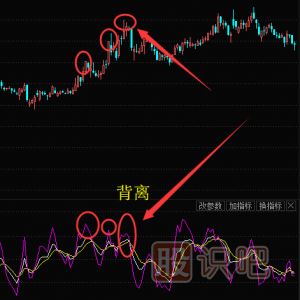 股票技術(shù)分析之KDJ頂<a href=http://www.xinjsm.com/GPRM/sy/1785.html target=_blank class=infotextkey>背離</a>