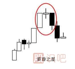 經(jīng)典看跌<a href=http://www.xinjsm.com/jsfx/K/ target=_blank class=infotextkey>K線</a>形態(tài)組合錦集，最全最實(shí)用的統(tǒng)計(jì)