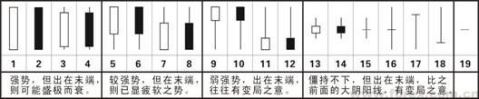<a href=http://www.xinjsm.com/jsfx/K/ target=_blank class=infotextkey>K線</a>圖基礎(chǔ)知識(shí)-典型<a href=http://www.xinjsm.com/jszb/K/ target=_blank class=infotextkey>K線圖</a>形態(tài)大全-