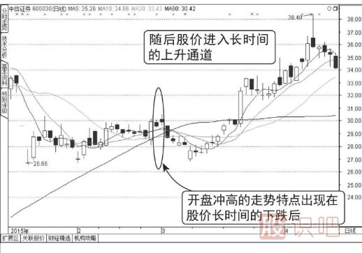 分時(shí)圖的洗盤走勢(shì)（圖解）