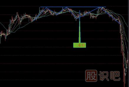 賣出<a href=http://www.xinjsm.com/jszb/K/ target=_blank class=infotextkey>K線圖</a>形態(tài)組合-三重頂賣點(diǎn)-多重頂賣點(diǎn)
