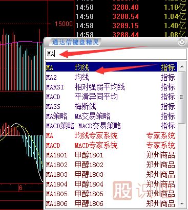 移動平均線的每條均線使用技巧