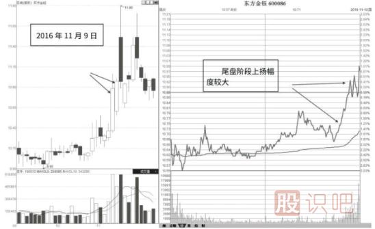 從成交量的變化尋找短線交易的機會
