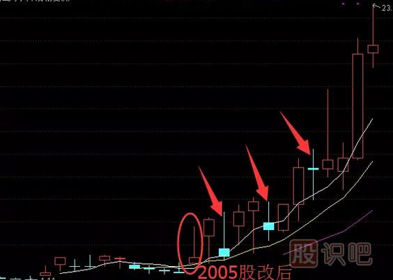 如何分析一只股票的未來漲幅<a href=http://www.xinjsm.com/GPRM/sy/1399.html target=_blank class=infotextkey>空間</a>及長線選股技巧