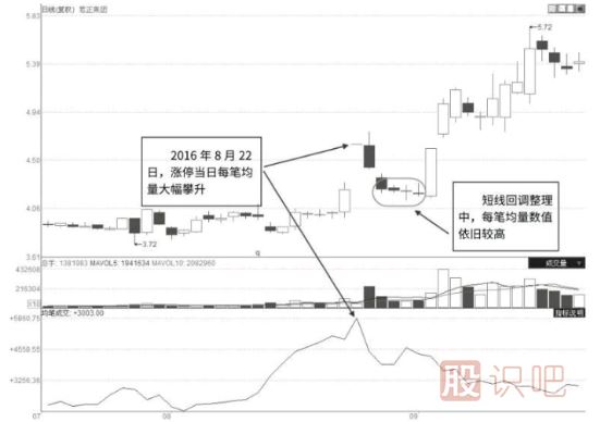 漲停后如何找買入點(diǎn)-什么樣的漲??梢宰??