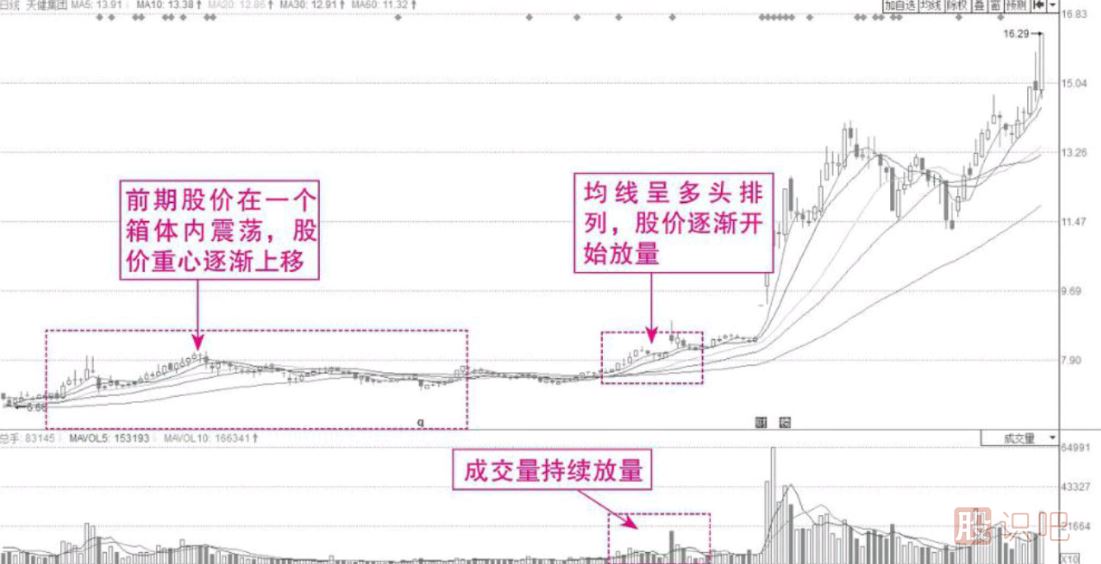 從K線中尋找短期獲利機(jī)會(huì)