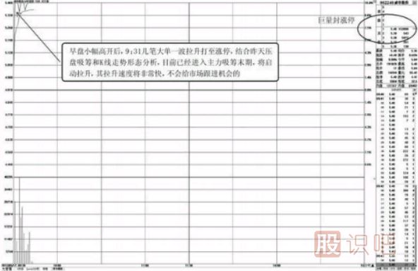 股票盤(pán)口看法-高價(jià)區(qū)盤(pán)口特征與低價(jià)區(qū)盤(pán)口特征