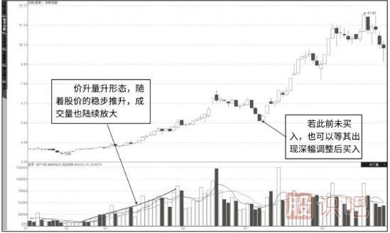 成交量詳解-量價關(guān)系八準(zhǔn)則