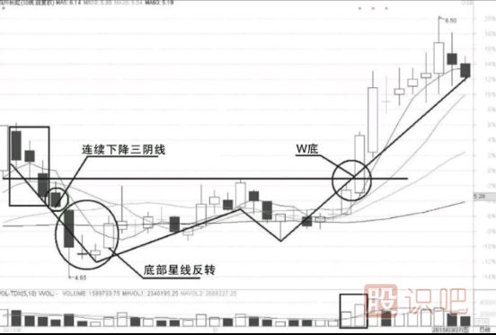 超<a href=http://www.xinjsm.com/cgjq/dx/ target=_blank class=infotextkey><a href=http://www.xinjsm.com/GPRM/sy/1804.html target=_blank class=infotextkey>短線</a></a>交易需要掌握的技術(shù)要點(diǎn)與交易策略